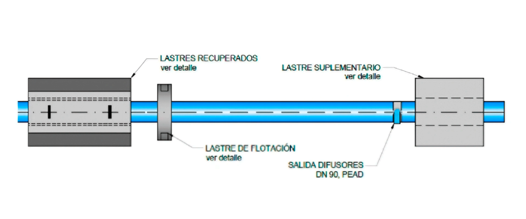 Proyectos de ejecución y/o de reparación de emisarios submarinos